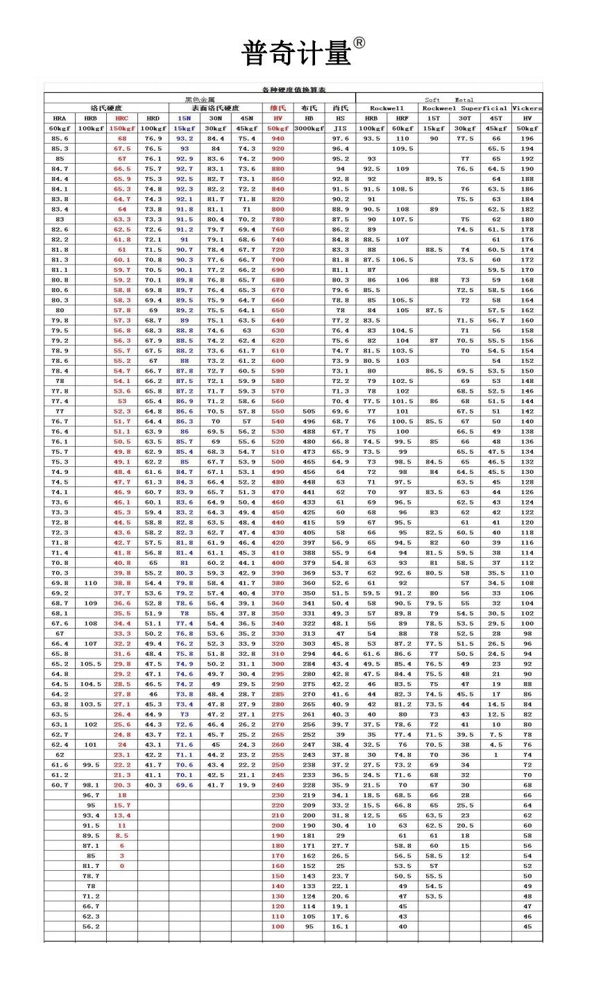 COTC直播-瑞安市普奇计量检测仪器有限专业研发生产经营销售汽车计量检测仪器设备和服务及车辆故障检测解决方案，欢迎大家光临！