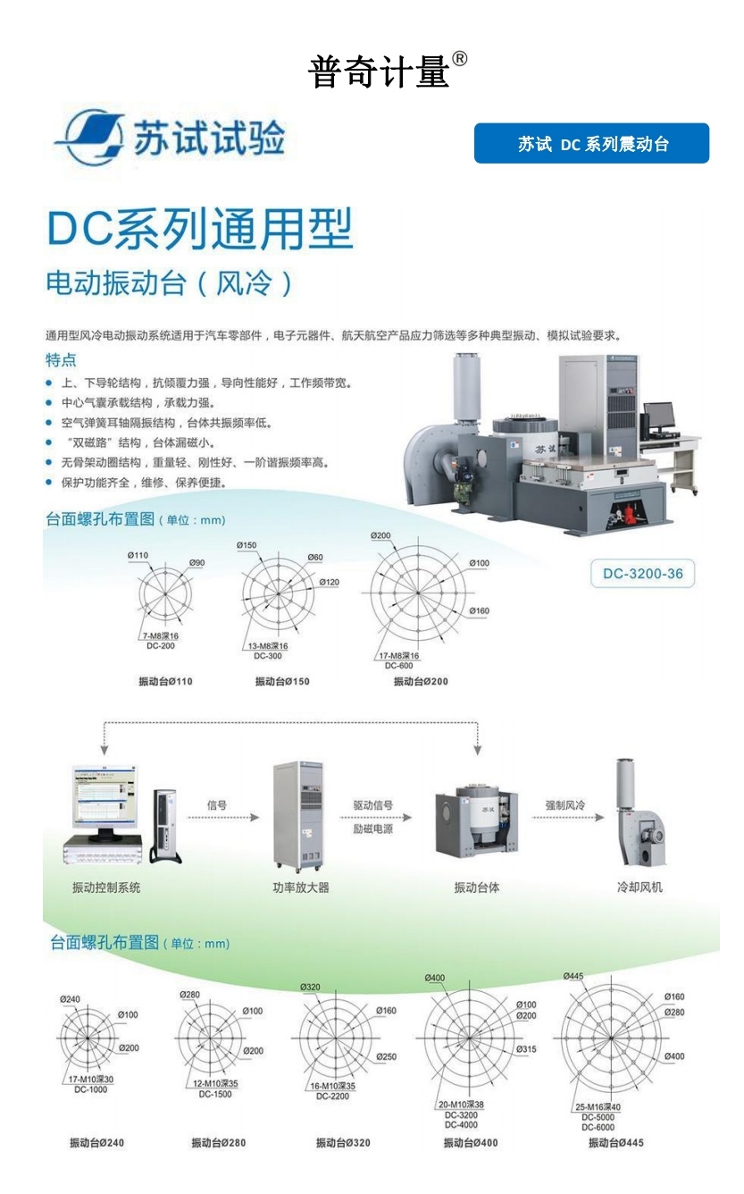 COTC直播-瑞安市普奇计量检测仪器有限专业研发生产经营销售汽车计量检测仪器设备和服务及车辆故障检测解决方案，欢迎大家光临！