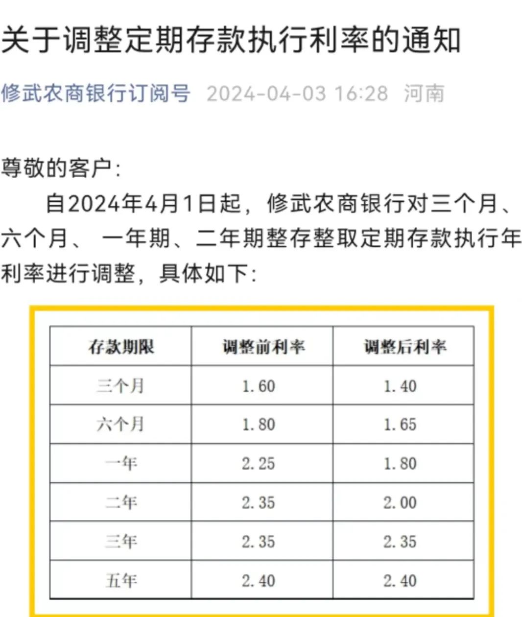 全国各地多家银行官宣：降息了、降息了