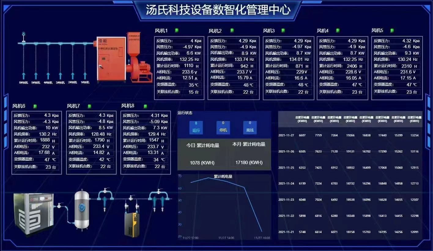 COTV全球直播-嘉兴汤氏节能环保科技有限公司、海宁佳能冷暖设备有限公司专业研发经营智能袜机吸风机、节能环保空调、代理中国中车空压机，以及设备数据分析系统等产品，欢迎大家光临！