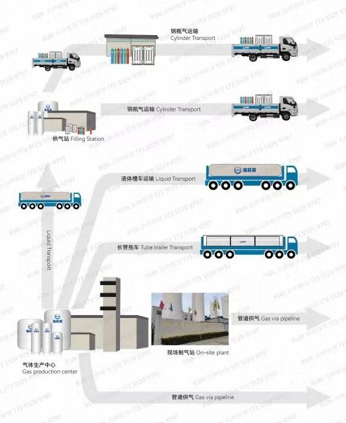 COTV全球直播-江苏同时德科技发展有限公司专业研发生产：干冰、冰袋，液氧、液氮、液氩、液态二氧化碳、高纯气体、电子气体、氦氖氪气等各种液态气体产品；源头工厂，欢迎大家光临！