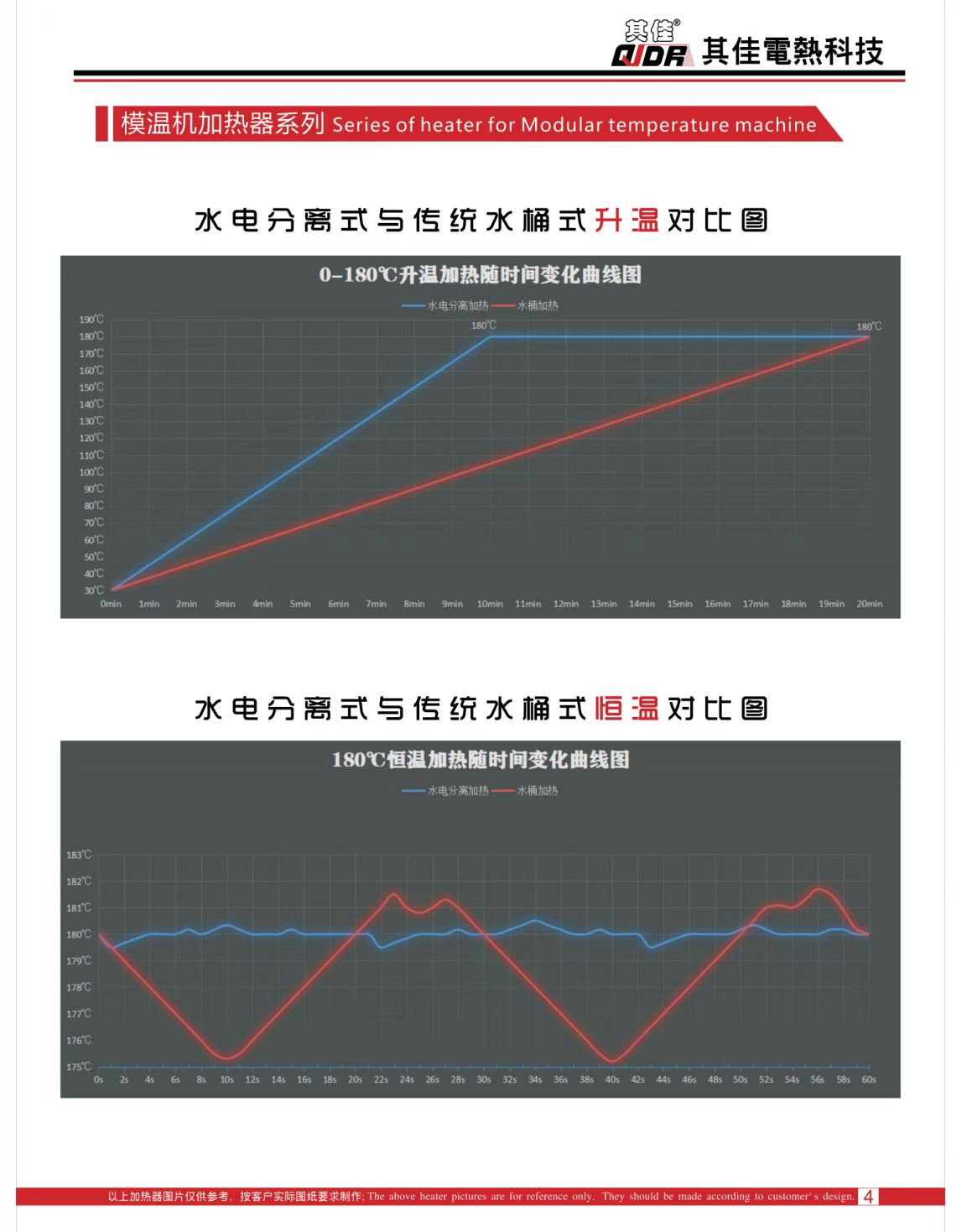 COTV全球直播-东莞市其佳电热科技有限公司生产不锈钢无缝管、紫铜电热管 ，水电分离一体式加热模块等产品，广泛应用于注塑辅机行业的模温机、干燥机等产品，欢迎大家光临！