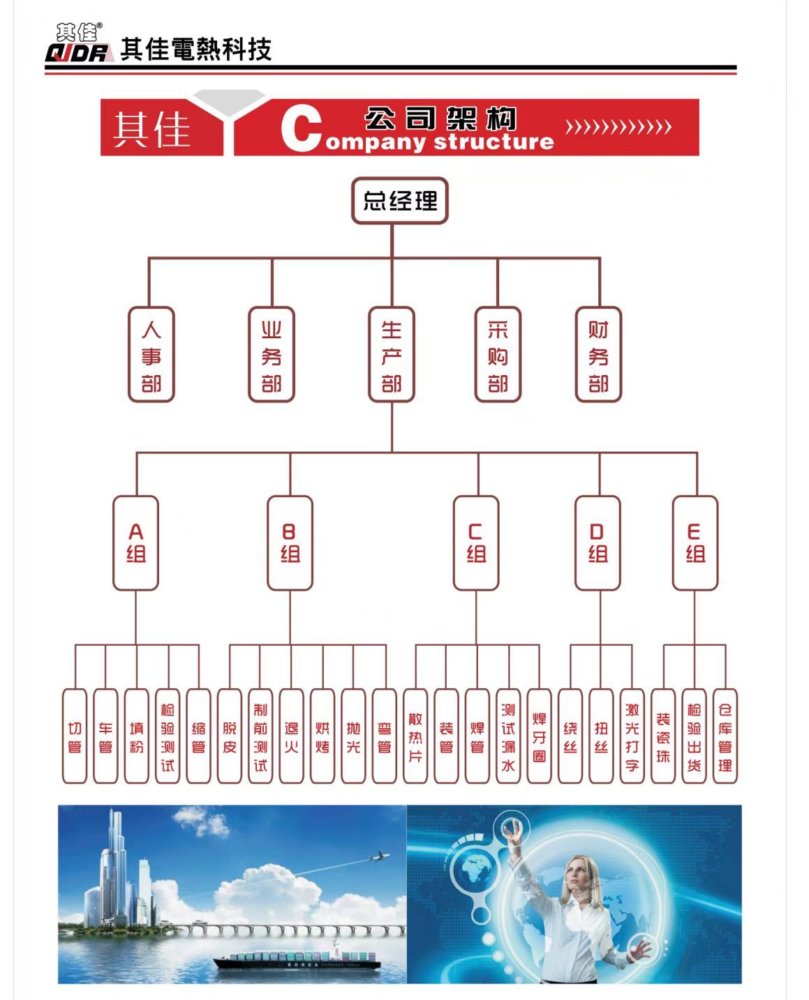 COTV全球直播-东莞市其佳电热科技有限公司生产不锈钢无缝管、紫铜电热管 ，水电分离一体式加热模块等产品，广泛应用于注塑辅机行业的模温机、干燥机等产品，欢迎大家光临！