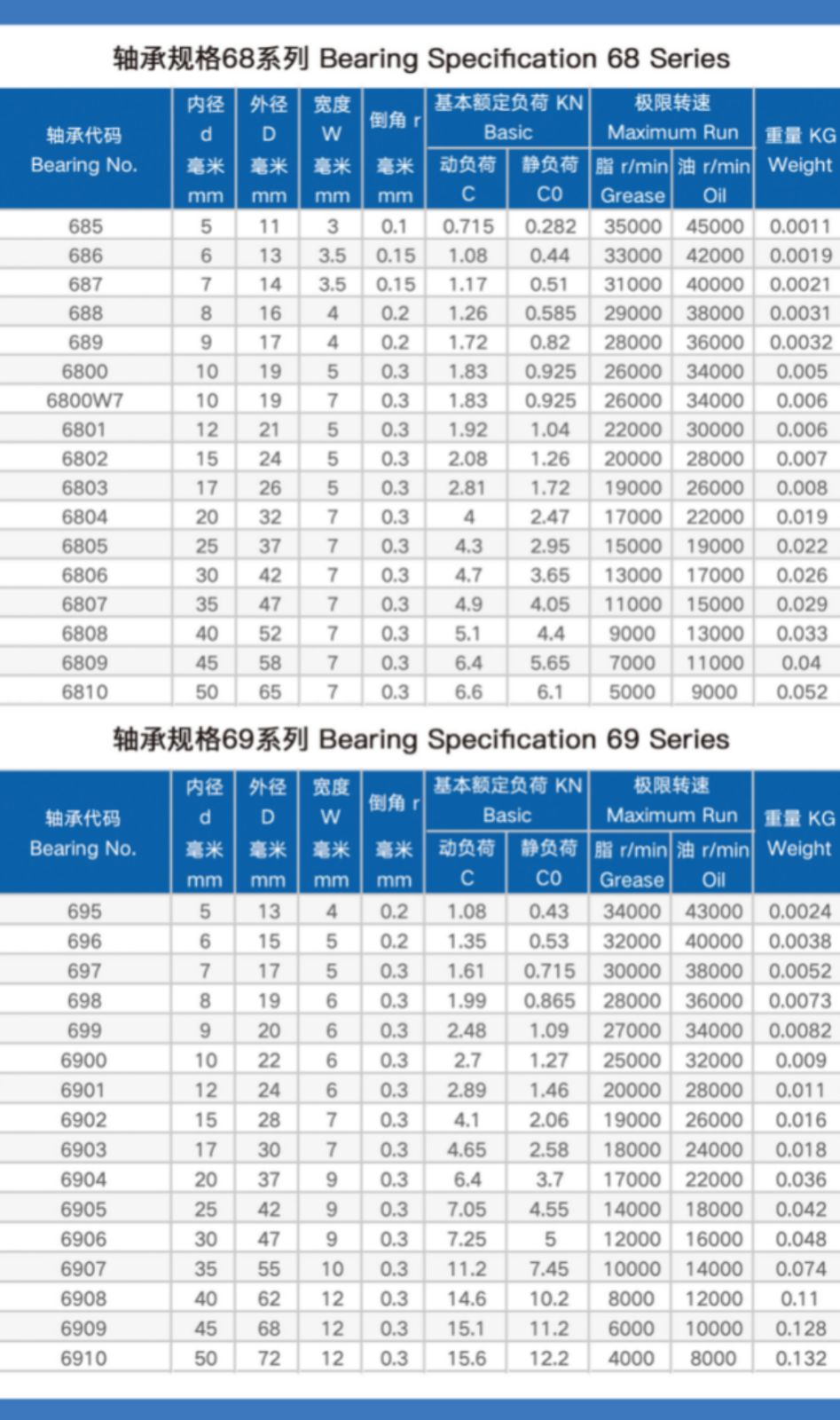 COTV全球直播-慈溪市肯特轴承有限公司专业生产开放式轴承、封闭式轴承、及静电机轴承等100多种系列轴承，欢迎大家光临！