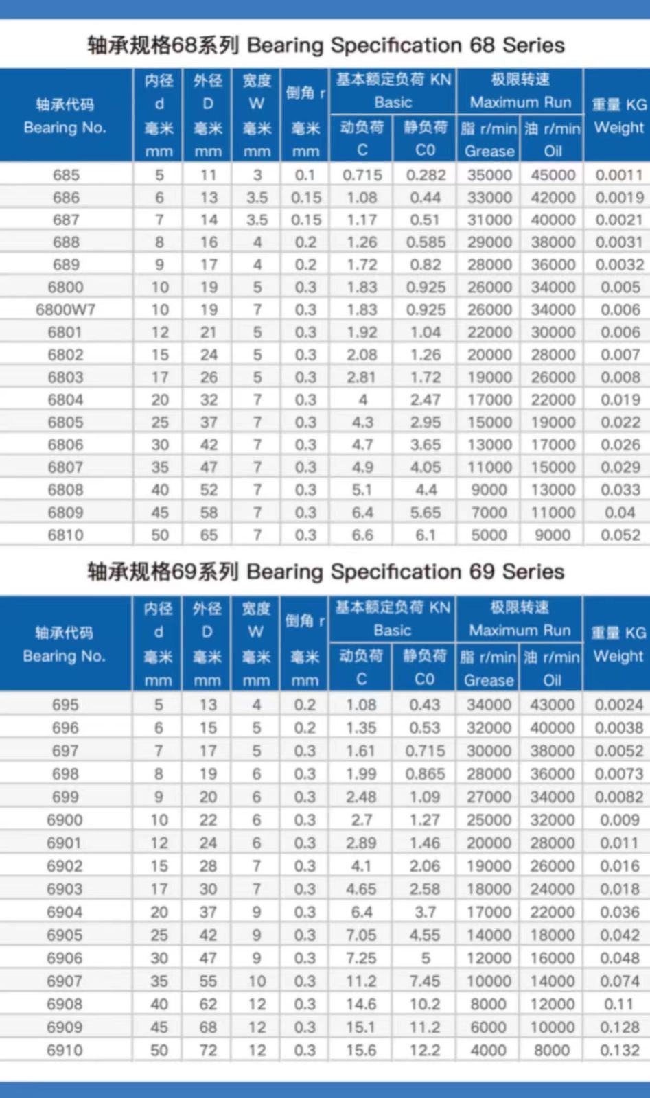 COTV全球直播-慈溪市肯特轴承有限公司专业生产开放式轴承、封闭式轴承、及静电机轴承等100多种系列轴承，欢迎大家光临！