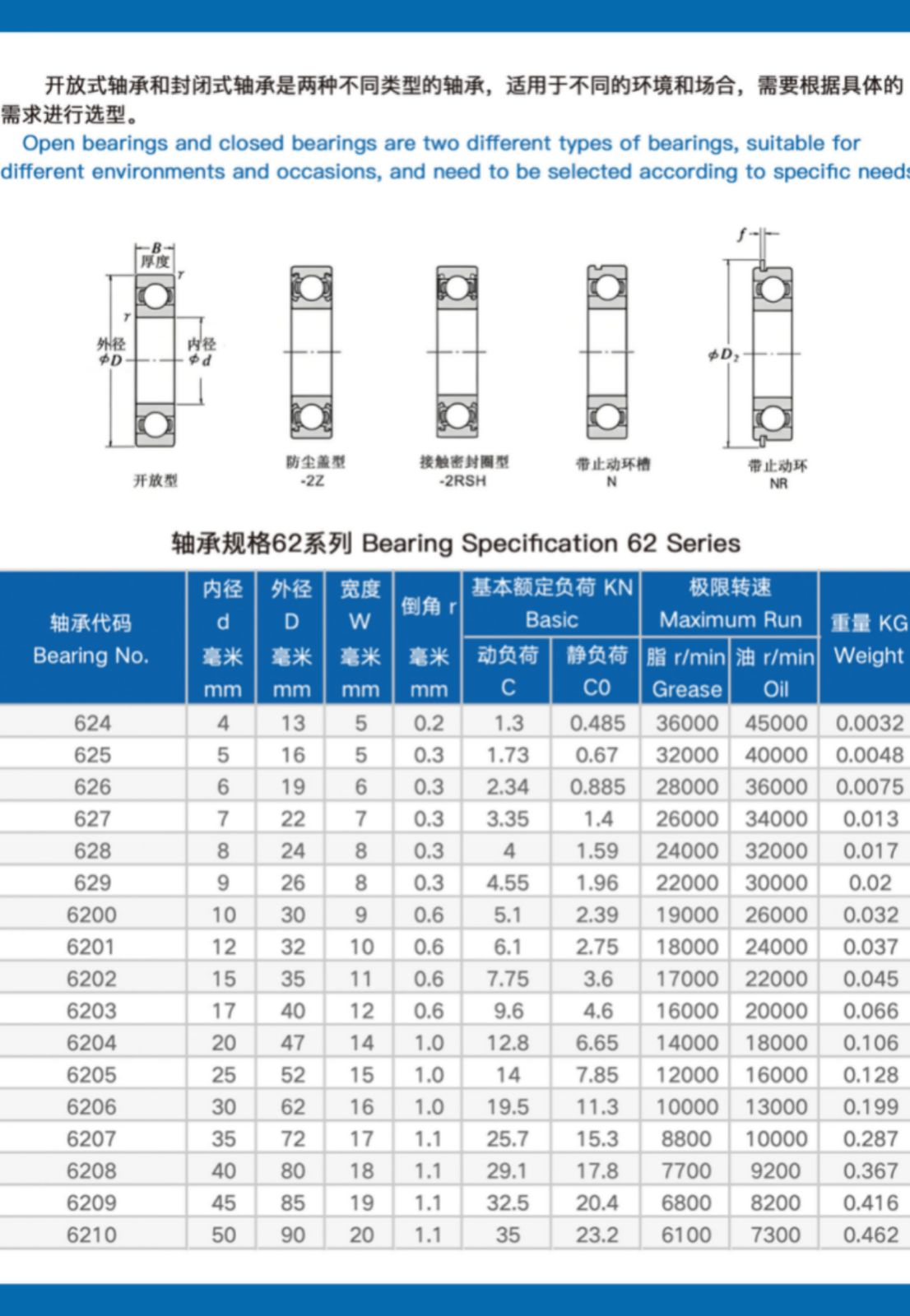 COTV全球直播-慈溪市肯特轴承有限公司专业生产开放式轴承、封闭式轴承、及静电机轴承等100多种系列轴承，欢迎大家光临！