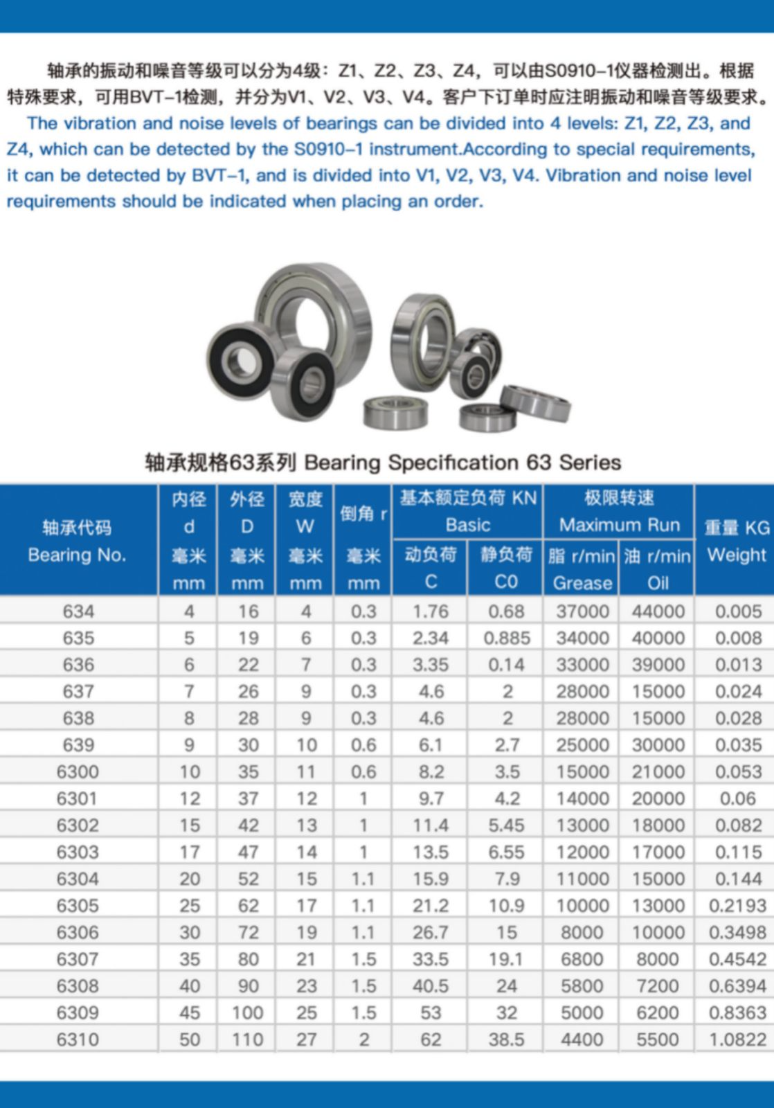 COTV全球直播-慈溪市肯特轴承有限公司专业生产开放式轴承、封闭式轴承、及静电机轴承等100多种系列轴承，欢迎大家光临！