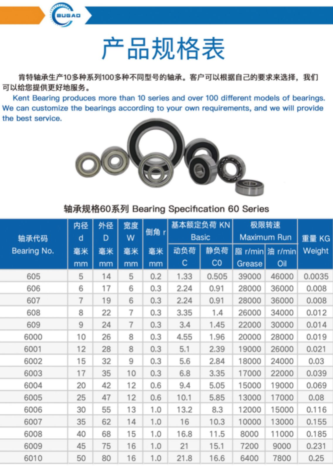 COTV全球直播-慈溪市肯特轴承有限公司专业生产开放式轴承、封闭式轴承、及静电机轴承等100多种系列轴承，欢迎大家光临！