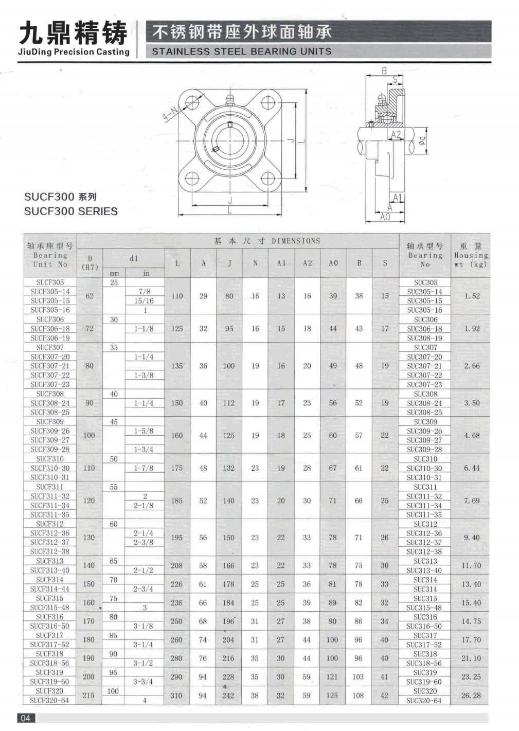 COTV全球直播-泰州市九鼎不锈钢制品有限公司专业研发生产不锈钢轴承座、不锈钢外球面轴承、工程塑料轴承座、铸钢外球面轴承座、不锈钢精密铸件、以及各种非标定制轴承座等系列产品，欢迎大家光临！