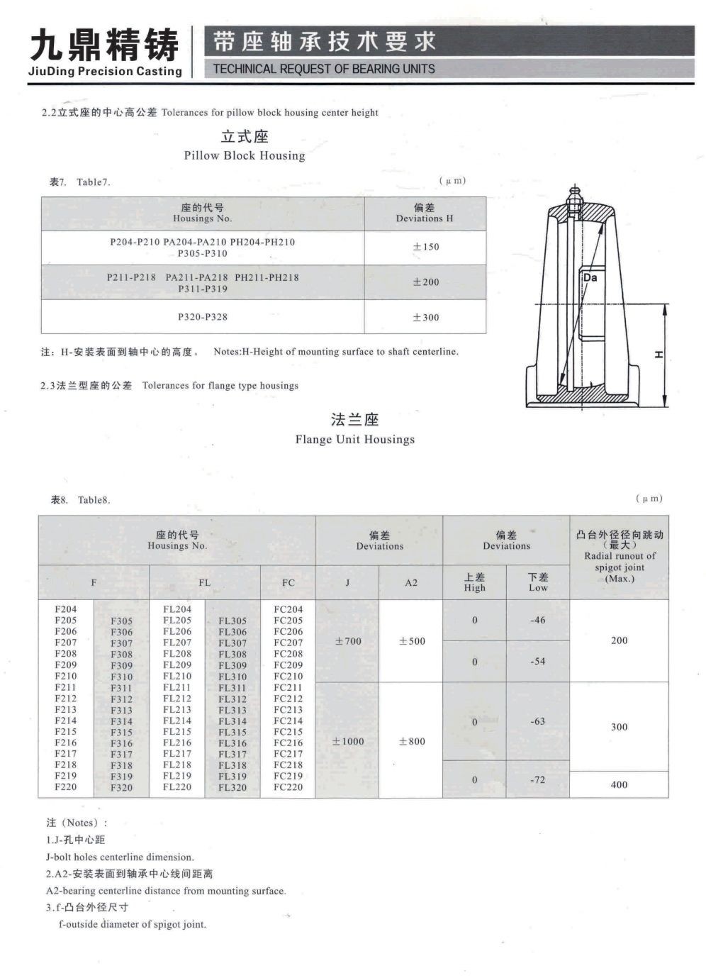 COTV全球直播-泰州市九鼎不锈钢制品有限公司专业研发生产不锈钢轴承座、不锈钢外球面轴承、工程塑料轴承座、铸钢外球面轴承座、不锈钢精密铸件、以及各种非标定制轴承座等系列产品，欢迎大家光临！