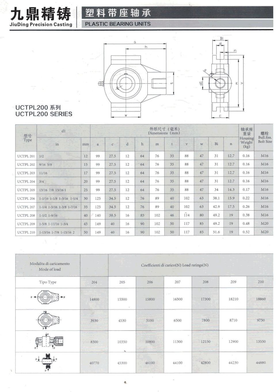 COTV全球直播-泰州市九鼎不锈钢制品有限公司专业研发生产不锈钢轴承座、不锈钢外球面轴承、工程塑料轴承座、铸钢外球面轴承座、不锈钢精密铸件、以及各种非标定制轴承座等系列产品，欢迎大家光临！