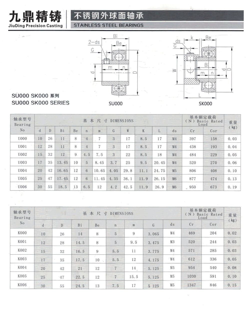 COTV全球直播-泰州市九鼎不锈钢制品有限公司专业研发生产不锈钢轴承座、不锈钢外球面轴承、工程塑料轴承座、铸钢外球面轴承座、不锈钢精密铸件、以及各种非标定制轴承座等系列产品，欢迎大家光临！