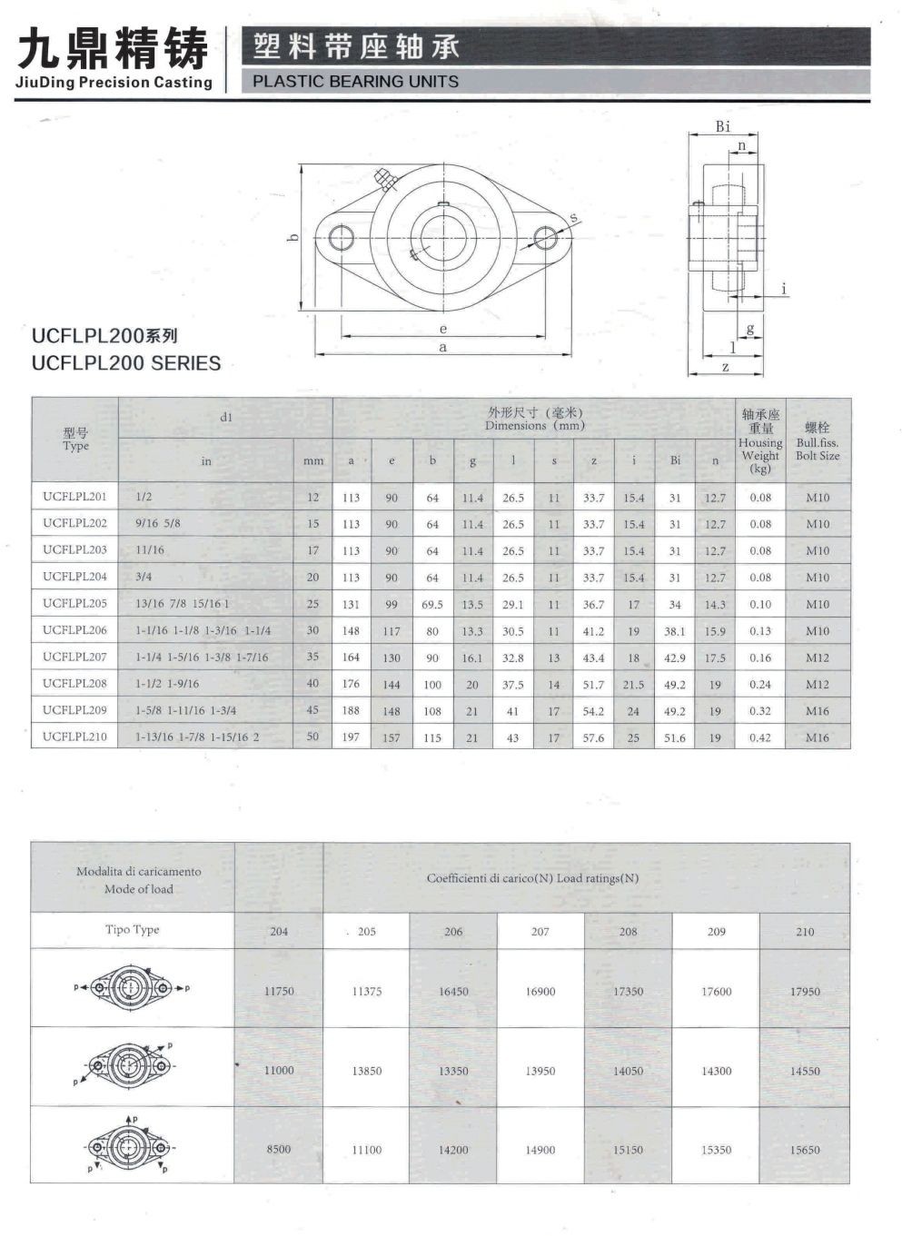 COTV全球直播-泰州市九鼎不锈钢制品有限公司专业研发生产不锈钢轴承座、不锈钢外球面轴承、工程塑料轴承座、铸钢外球面轴承座、不锈钢精密铸件、以及各种非标定制轴承座等系列产品，欢迎大家光临！