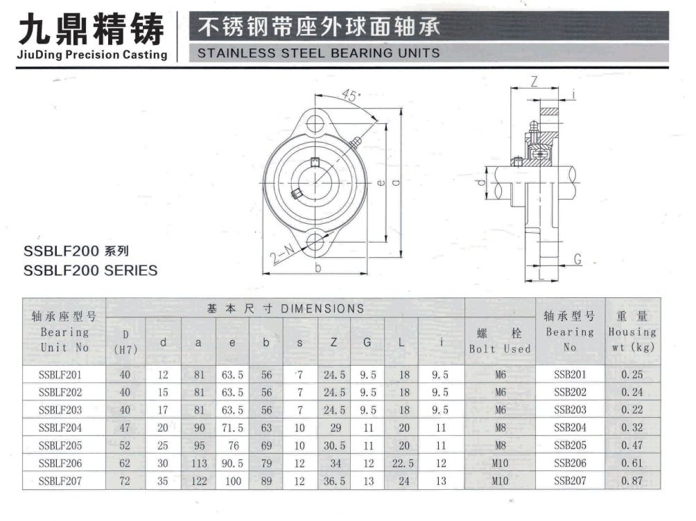 COTV全球直播-泰州市九鼎不锈钢制品有限公司专业研发生产不锈钢轴承座、不锈钢外球面轴承、工程塑料轴承座、铸钢外球面轴承座、不锈钢精密铸件、以及各种非标定制轴承座等系列产品，欢迎大家光临！