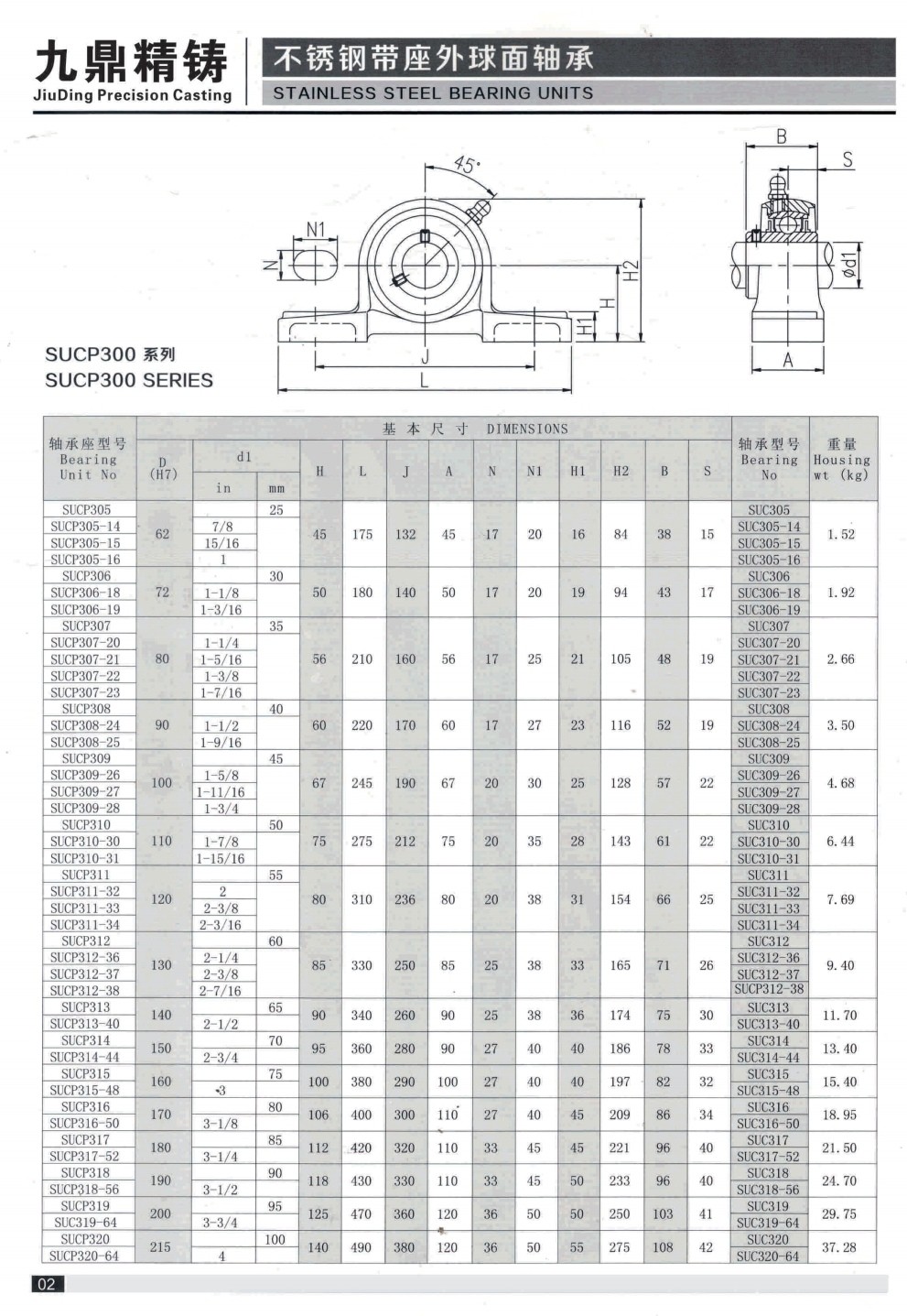 COTV全球直播-泰州市九鼎不锈钢制品有限公司专业研发生产不锈钢轴承座、不锈钢外球面轴承、工程塑料轴承座、铸钢外球面轴承座、不锈钢精密铸件、以及各种非标定制轴承座等系列产品，欢迎大家光临！