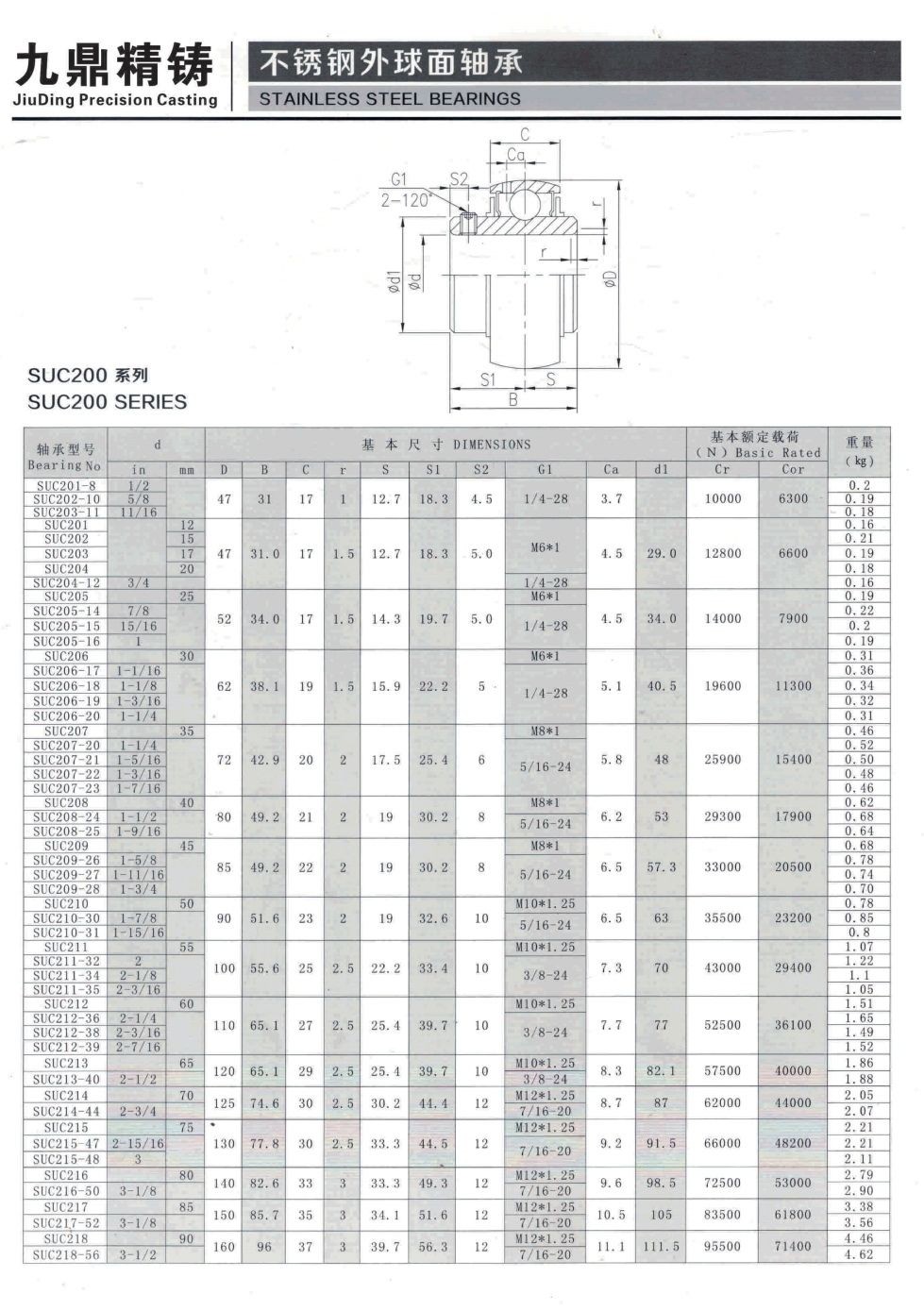 COTV全球直播-泰州市九鼎不锈钢制品有限公司专业研发生产不锈钢轴承座、不锈钢外球面轴承、工程塑料轴承座、铸钢外球面轴承座、不锈钢精密铸件、以及各种非标定制轴承座等系列产品，欢迎大家光临！