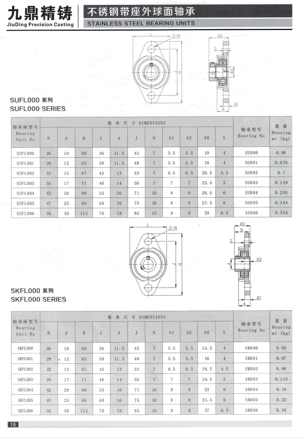 COTV全球直播-泰州市九鼎不锈钢制品有限公司专业研发生产不锈钢轴承座、不锈钢外球面轴承、工程塑料轴承座、铸钢外球面轴承座、不锈钢精密铸件、以及各种非标定制轴承座等系列产品，欢迎大家光临！