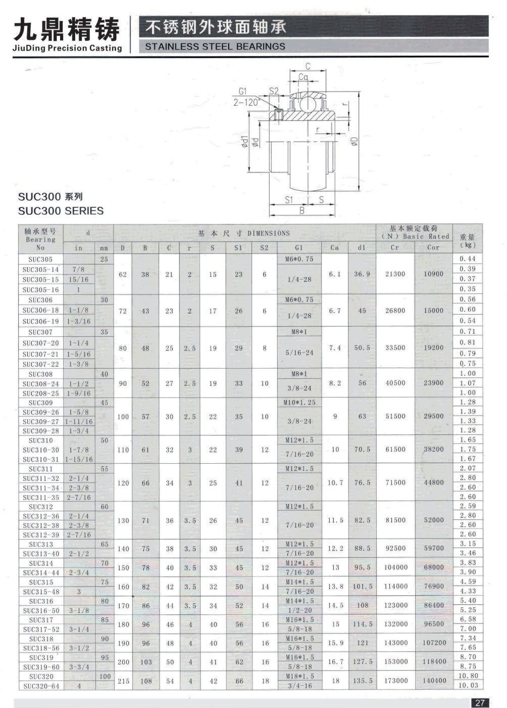 COTV全球直播-泰州市九鼎不锈钢制品有限公司专业研发生产不锈钢轴承座、不锈钢外球面轴承、工程塑料轴承座、铸钢外球面轴承座、不锈钢精密铸件、以及各种非标定制轴承座等系列产品，欢迎大家光临！