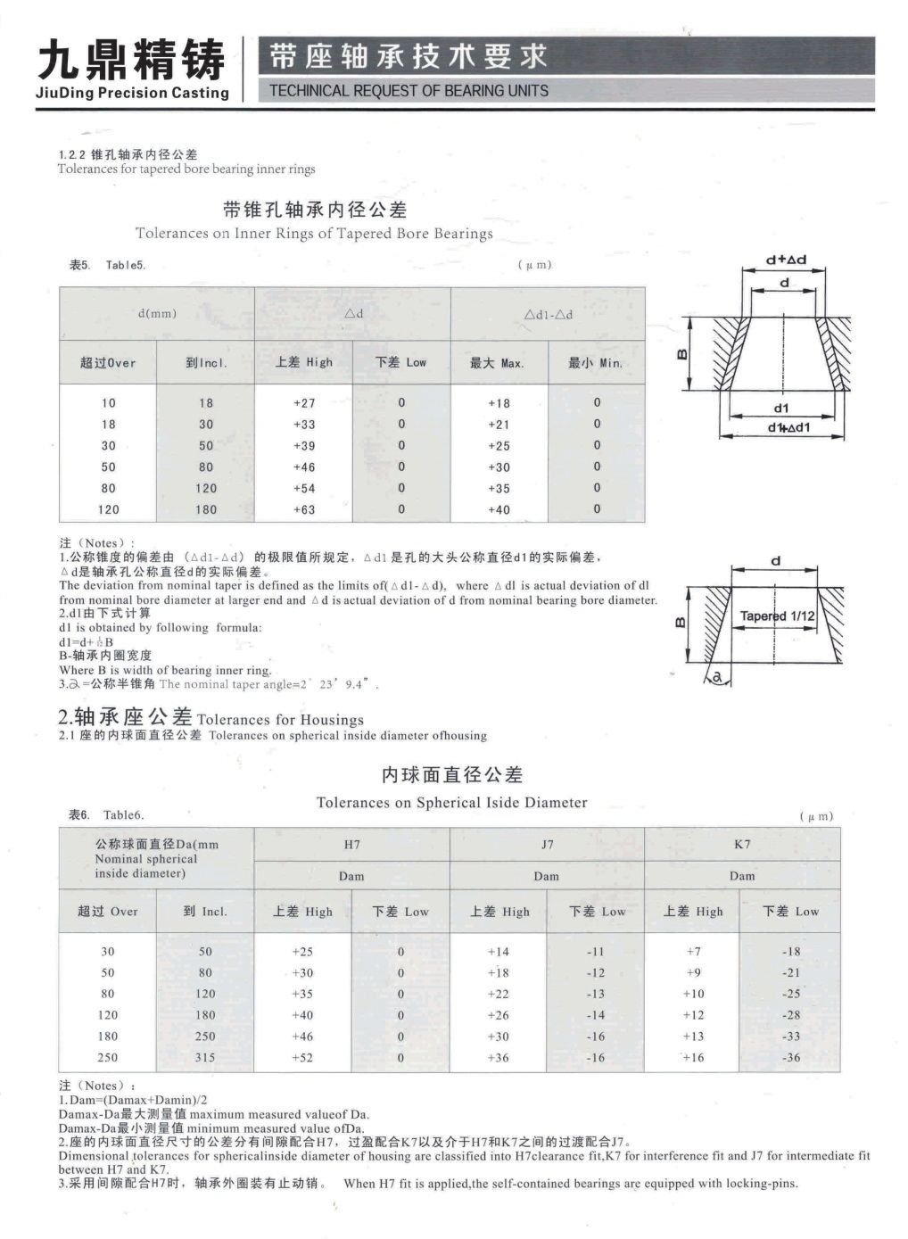 COTV全球直播-泰州市九鼎不锈钢制品有限公司专业研发生产不锈钢轴承座、不锈钢外球面轴承、工程塑料轴承座、铸钢外球面轴承座、不锈钢精密铸件、以及各种非标定制轴承座等系列产品，欢迎大家光临！