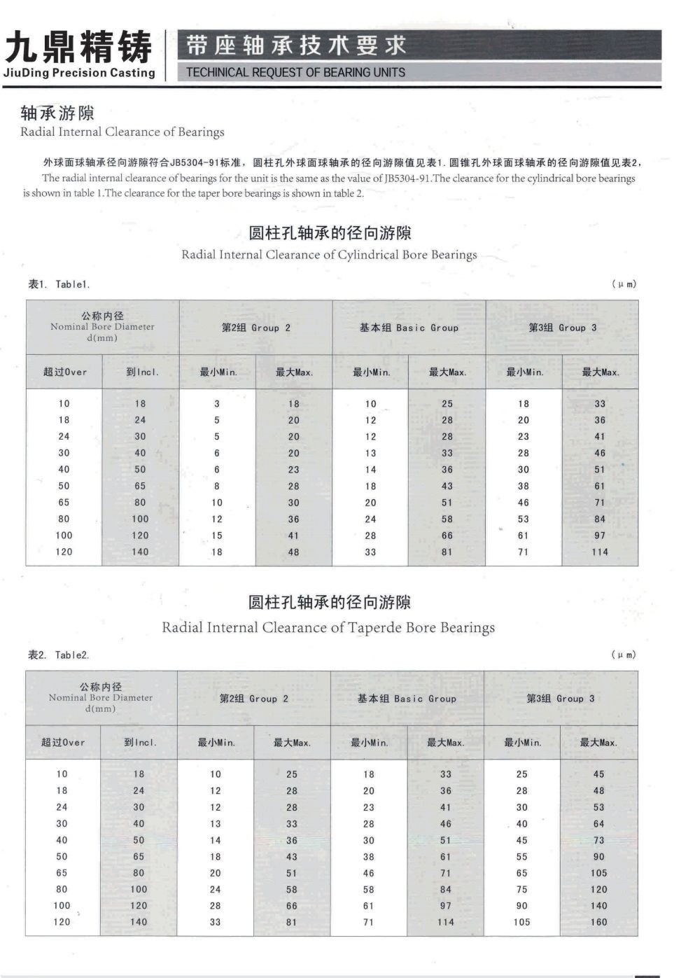 COTV全球直播-泰州市九鼎不锈钢制品有限公司专业研发生产不锈钢轴承座、不锈钢外球面轴承、工程塑料轴承座、铸钢外球面轴承座、不锈钢精密铸件、以及各种非标定制轴承座等系列产品，欢迎大家光临！