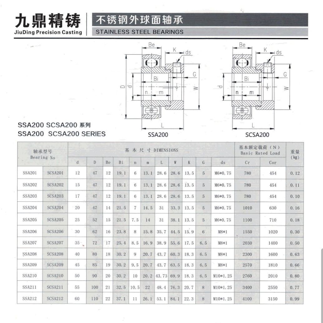 COTV全球直播-泰州市九鼎不锈钢制品有限公司专业研发生产不锈钢轴承座、不锈钢外球面轴承、工程塑料轴承座、铸钢外球面轴承座、不锈钢精密铸件、以及各种非标定制轴承座等系列产品，欢迎大家光临！