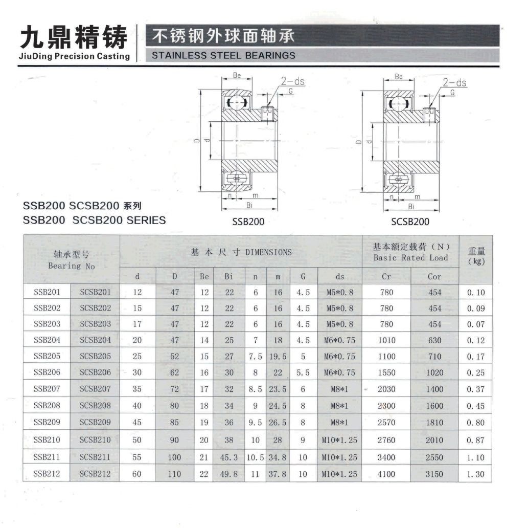 COTV全球直播-泰州市九鼎不锈钢制品有限公司专业研发生产不锈钢轴承座、不锈钢外球面轴承、工程塑料轴承座、铸钢外球面轴承座、不锈钢精密铸件、以及各种非标定制轴承座等系列产品，欢迎大家光临！