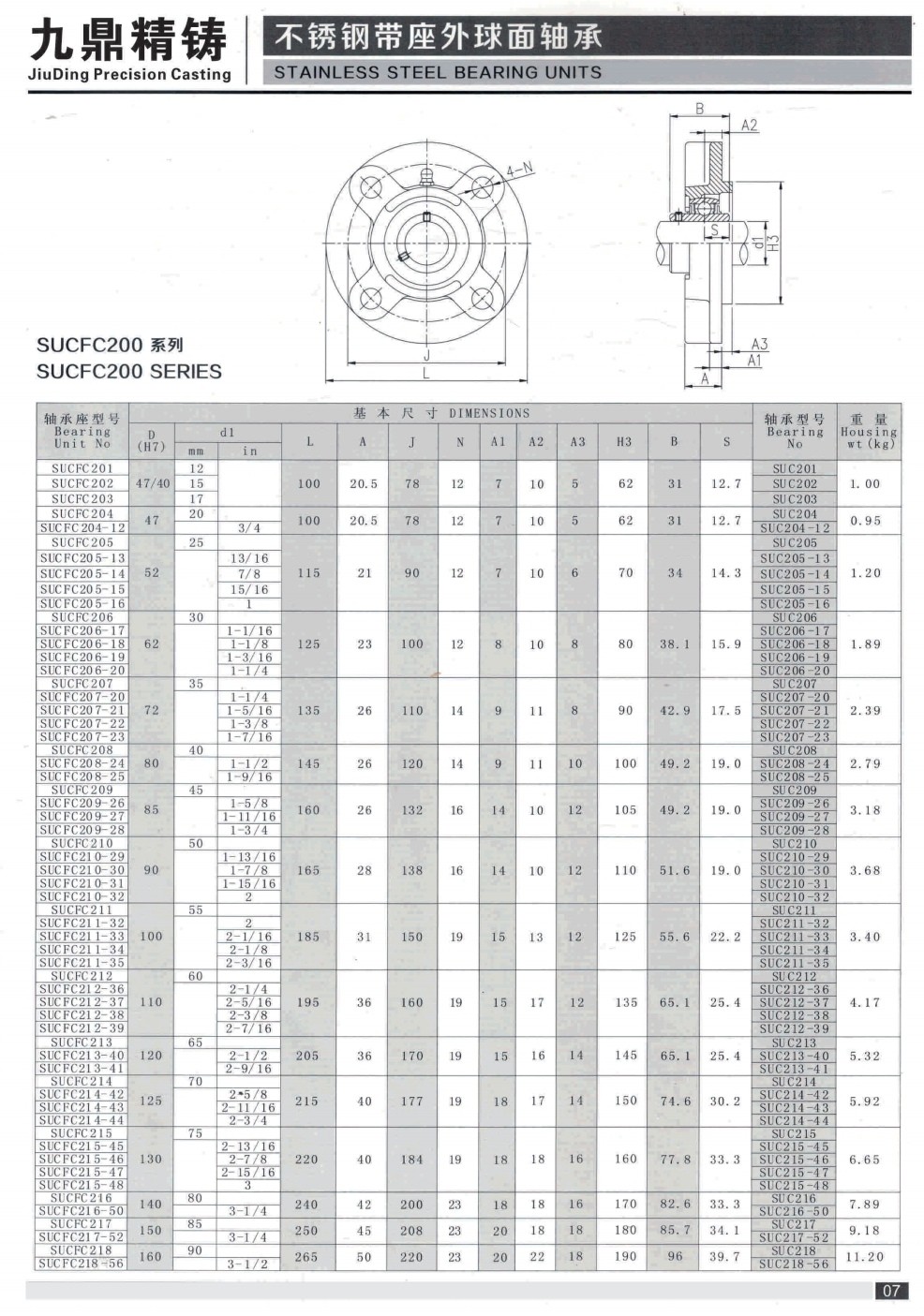 COTV全球直播-泰州市九鼎不锈钢制品有限公司专业研发生产不锈钢轴承座、不锈钢外球面轴承、工程塑料轴承座、铸钢外球面轴承座、不锈钢精密铸件、以及各种非标定制轴承座等系列产品，欢迎大家光临！