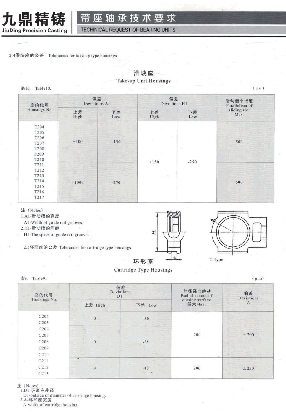 COTV全球直播-泰州市九鼎不锈钢制品有限公司专业研发生产不锈钢轴承座、不锈钢外球面轴承、工程塑料轴承座、铸钢外球面轴承座、不锈钢精密铸件、以及各种非标定制轴承座等系列产品，欢迎大家光临！