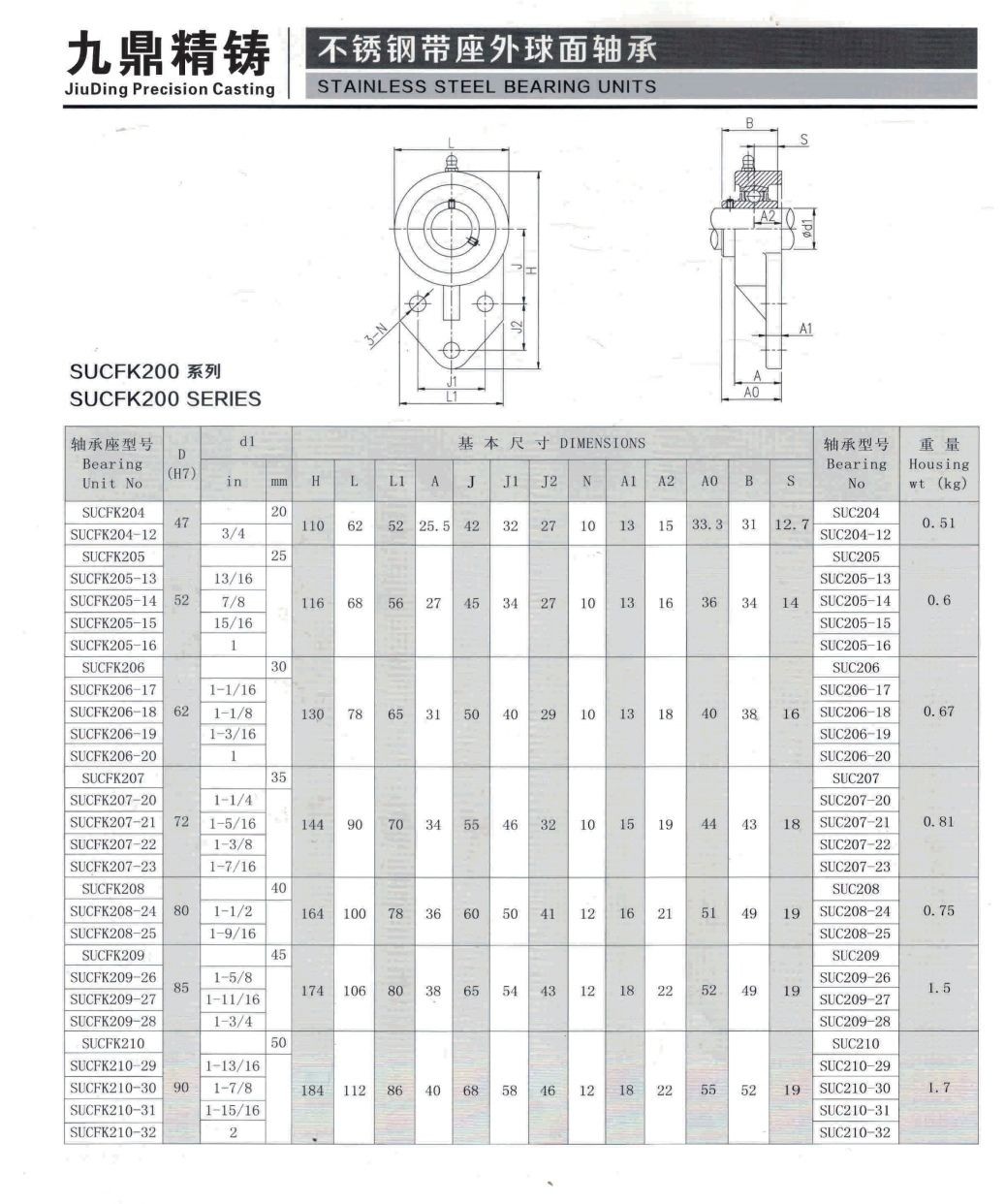 COTV全球直播-泰州市九鼎不锈钢制品有限公司专业研发生产不锈钢轴承座、不锈钢外球面轴承、工程塑料轴承座、铸钢外球面轴承座、不锈钢精密铸件、以及各种非标定制轴承座等系列产品，欢迎大家光临！