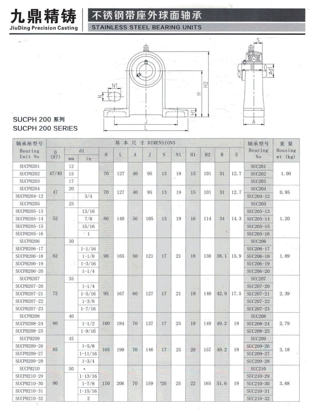 COTV全球直播-泰州市九鼎不锈钢制品有限公司专业研发生产不锈钢轴承座、不锈钢外球面轴承、工程塑料轴承座、铸钢外球面轴承座、不锈钢精密铸件、以及各种非标定制轴承座等系列产品，欢迎大家光临！