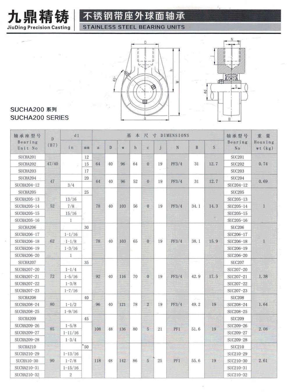 COTV全球直播-泰州市九鼎不锈钢制品有限公司专业研发生产不锈钢轴承座、不锈钢外球面轴承、工程塑料轴承座、铸钢外球面轴承座、不锈钢精密铸件、以及各种非标定制轴承座等系列产品，欢迎大家光临！