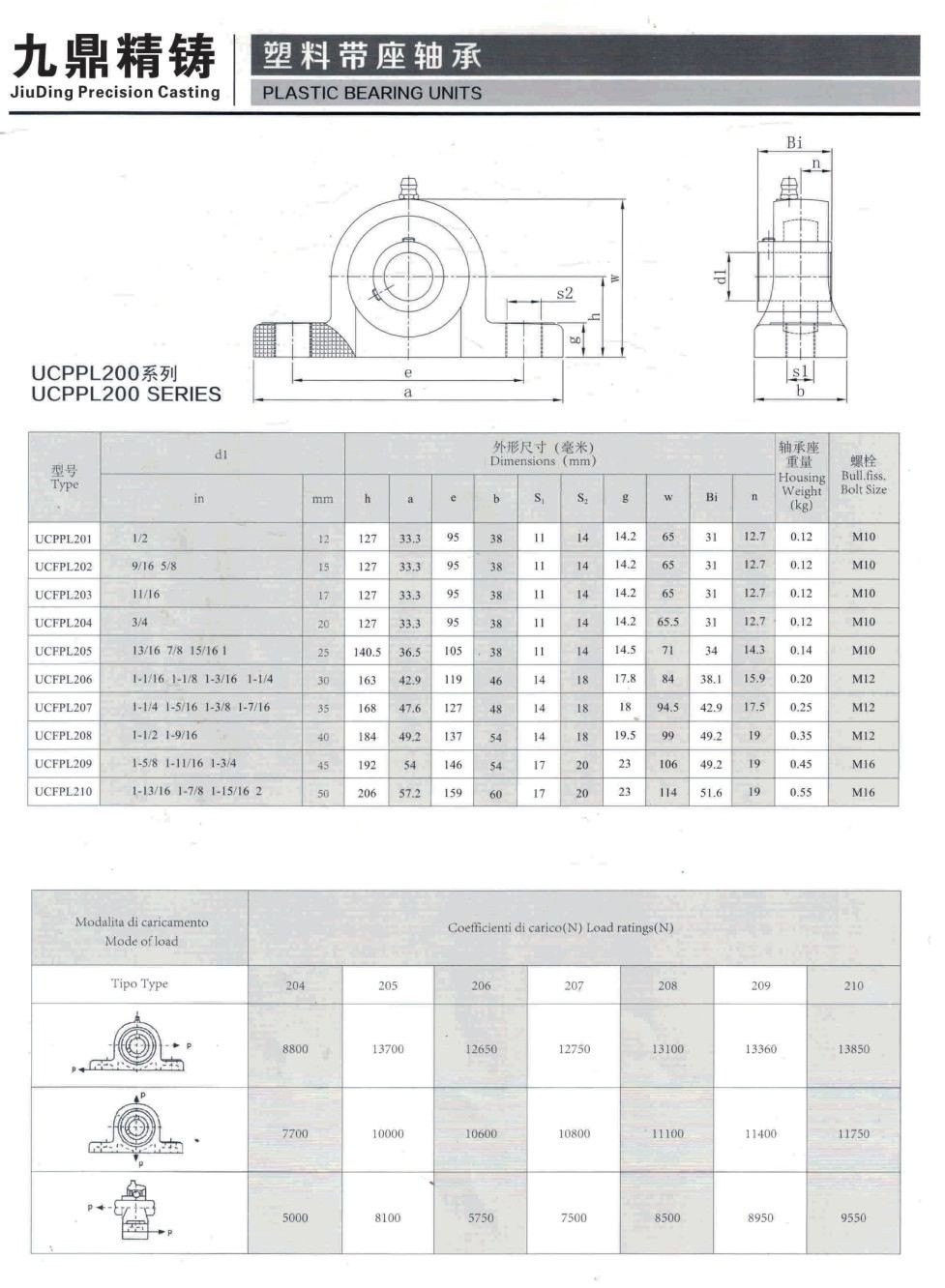 COTV全球直播-泰州市九鼎不锈钢制品有限公司专业研发生产不锈钢轴承座、不锈钢外球面轴承、工程塑料轴承座、铸钢外球面轴承座、不锈钢精密铸件、以及各种非标定制轴承座等系列产品，欢迎大家光临！