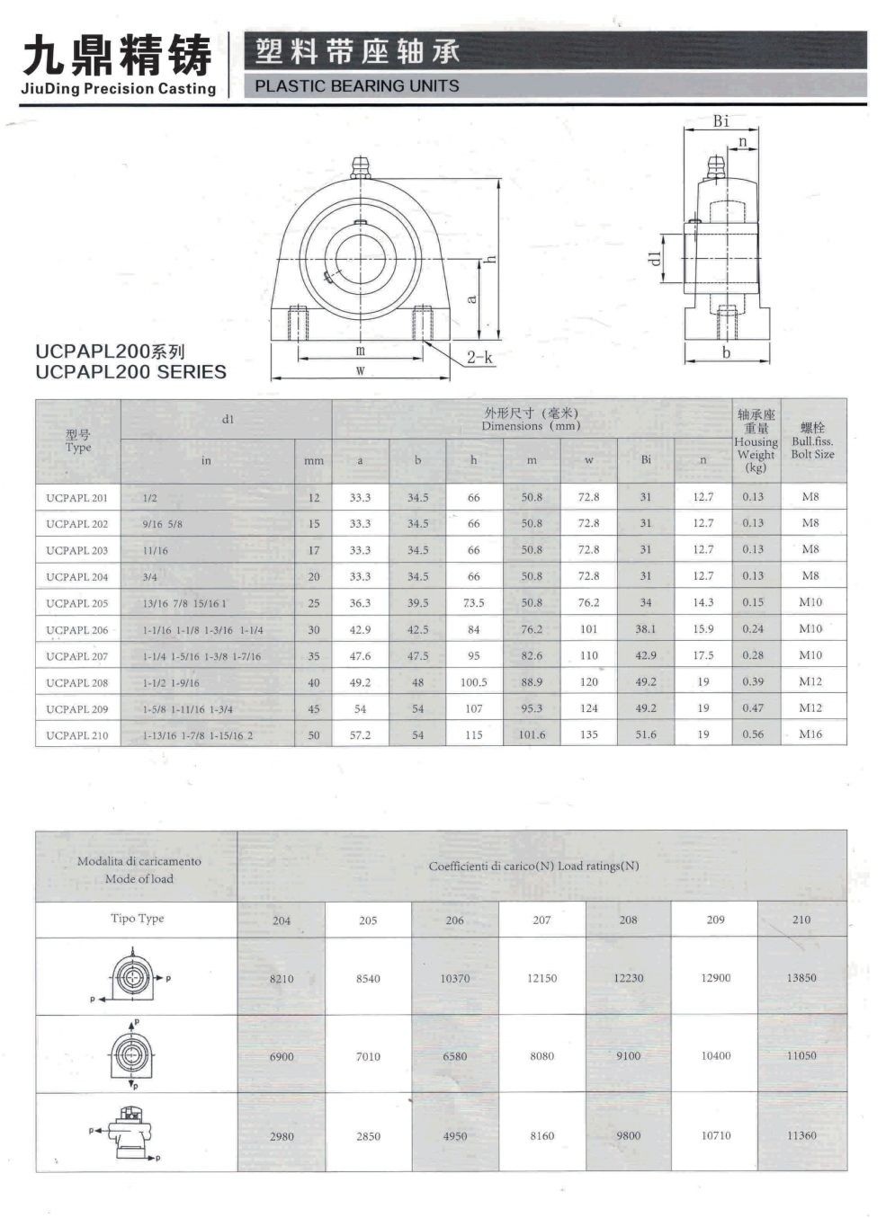 COTV全球直播-泰州市九鼎不锈钢制品有限公司专业研发生产不锈钢轴承座、不锈钢外球面轴承、工程塑料轴承座、铸钢外球面轴承座、不锈钢精密铸件、以及各种非标定制轴承座等系列产品，欢迎大家光临！