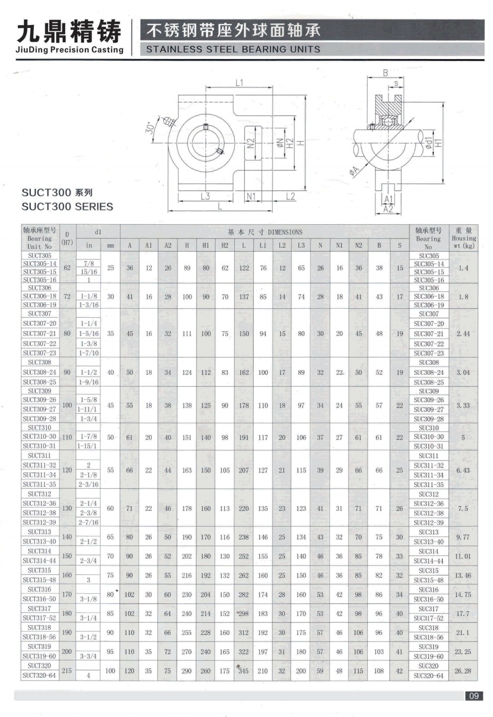 COTV全球直播-泰州市九鼎不锈钢制品有限公司专业研发生产不锈钢轴承座、不锈钢外球面轴承、工程塑料轴承座、铸钢外球面轴承座、不锈钢精密铸件、以及各种非标定制轴承座等系列产品，欢迎大家光临！