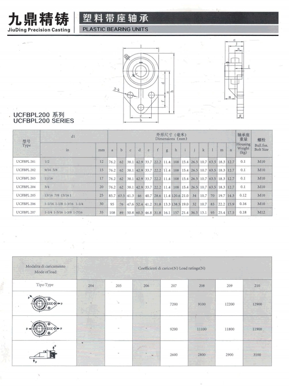 COTV全球直播-泰州市九鼎不锈钢制品有限公司专业研发生产不锈钢轴承座、不锈钢外球面轴承、工程塑料轴承座、铸钢外球面轴承座、不锈钢精密铸件、以及各种非标定制轴承座等系列产品，欢迎大家光临！