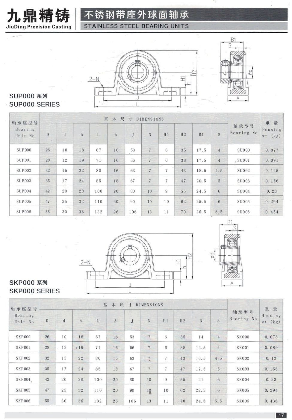 COTV全球直播-泰州市九鼎不锈钢制品有限公司专业研发生产不锈钢轴承座、不锈钢外球面轴承、工程塑料轴承座、铸钢外球面轴承座、不锈钢精密铸件、以及各种非标定制轴承座等系列产品，欢迎大家光临！