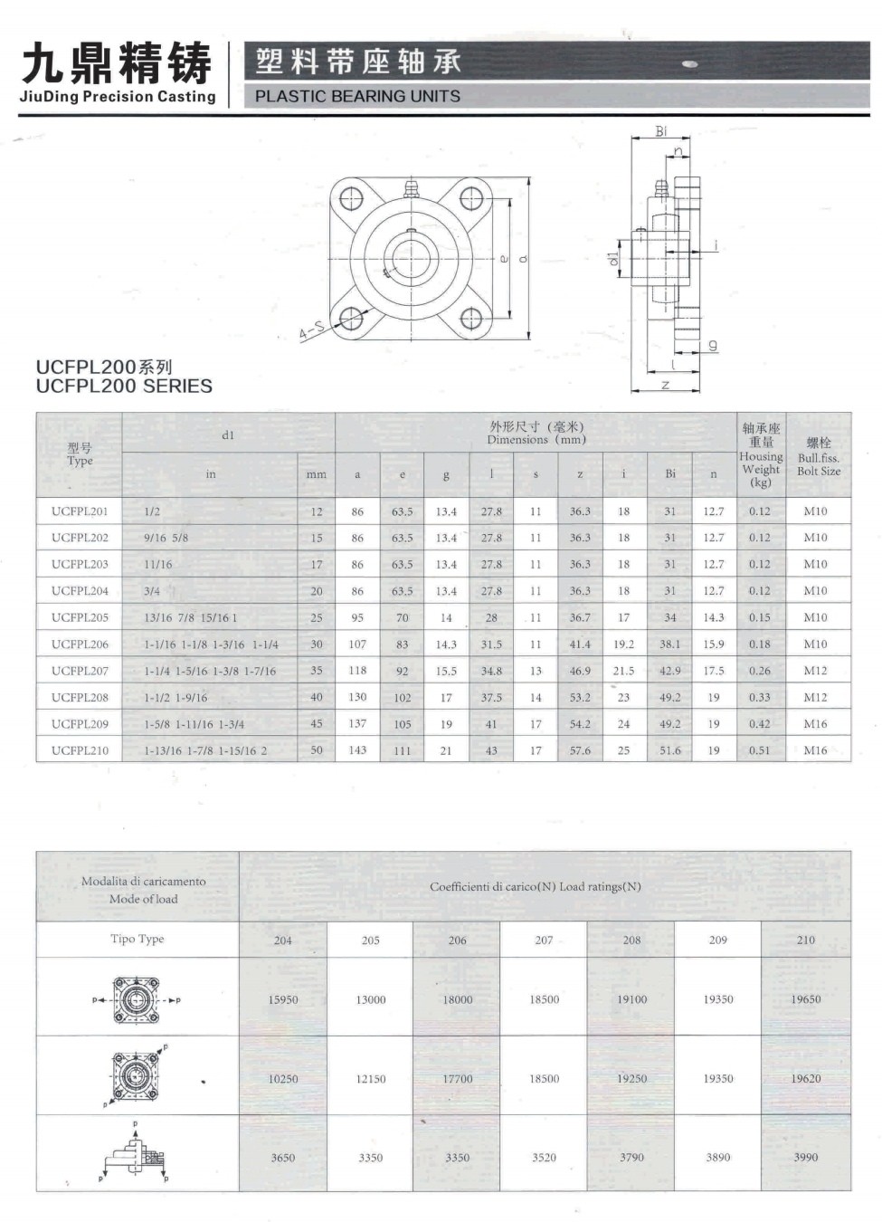 COTV全球直播-泰州市九鼎不锈钢制品有限公司专业研发生产不锈钢轴承座、不锈钢外球面轴承、工程塑料轴承座、铸钢外球面轴承座、不锈钢精密铸件、以及各种非标定制轴承座等系列产品，欢迎大家光临！