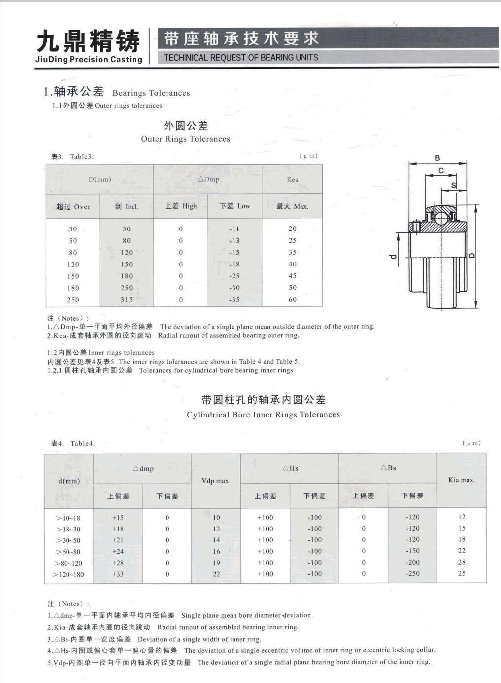 COTV全球直播-泰州市九鼎不锈钢制品有限公司专业研发生产不锈钢轴承座、不锈钢外球面轴承、工程塑料轴承座、铸钢外球面轴承座、不锈钢精密铸件、以及各种非标定制轴承座等系列产品，欢迎大家光临！