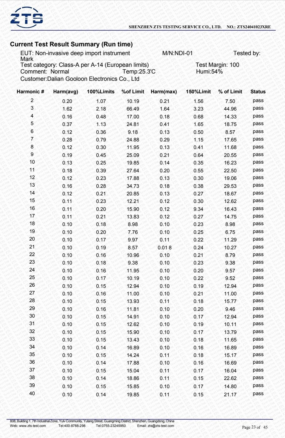 COTV全球直播-大连谷隆电子有限公司专业研发生产美业用NDl无创深导仪等美容仪器系列产品，制造精良、使用方便，欢迎大家光临！