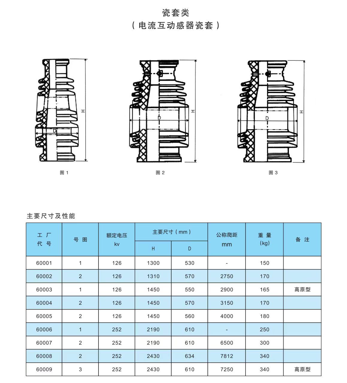 COTV全球直播-醴陵西电电瓷电器制造有限责任公司专业研发生产电力设备用95瓷、10KV-35KV支柱绝缘子、110KV支柱绝缘子、10KV-35KV穿墙套管等产品，欢迎大家光临！