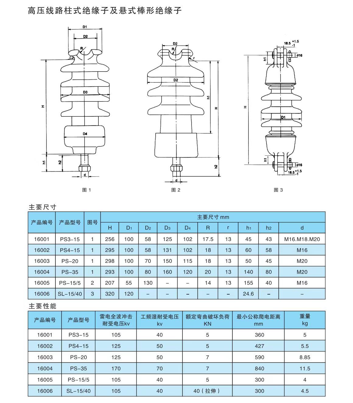 COTV全球直播-醴陵西电电瓷电器制造有限责任公司专业研发生产电力设备用95瓷、10KV-35KV支柱绝缘子、110KV支柱绝缘子、10KV-35KV穿墙套管等产品，欢迎大家光临！