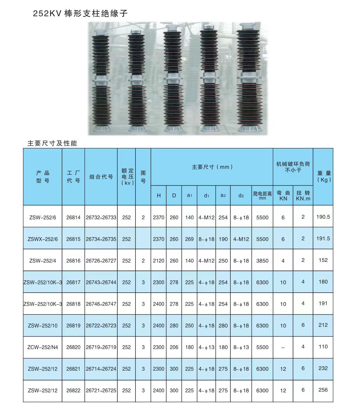 COTV全球直播-醴陵西电电瓷电器制造有限责任公司专业研发生产电力设备用95瓷、10KV-35KV支柱绝缘子、110KV支柱绝缘子、10KV-35KV穿墙套管等产品，欢迎大家光临！