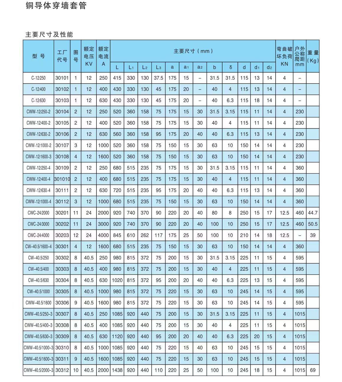 COTV全球直播-醴陵西电电瓷电器制造有限责任公司专业研发生产电力设备用95瓷、10KV-35KV支柱绝缘子、110KV支柱绝缘子、10KV-35KV穿墙套管等产品，欢迎大家光临！