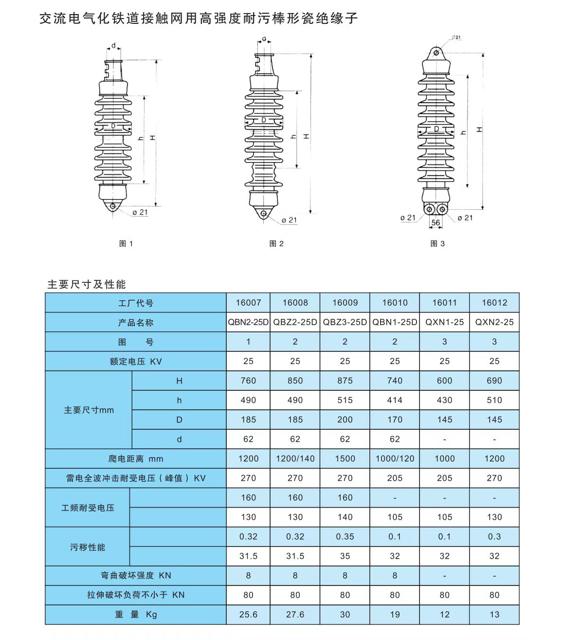 COTV全球直播-醴陵西电电瓷电器制造有限责任公司专业研发生产电力设备用95瓷、10KV-35KV支柱绝缘子、110KV支柱绝缘子、10KV-35KV穿墙套管等产品，欢迎大家光临！