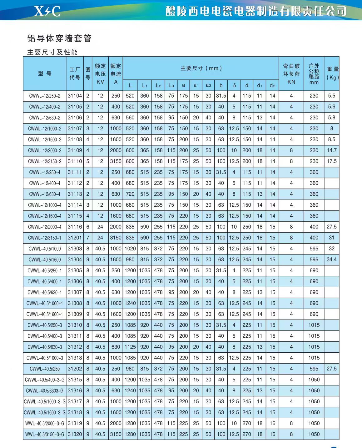 COTV全球直播-醴陵西电电瓷电器制造有限责任公司专业研发生产电力设备用95瓷、10KV-35KV支柱绝缘子、110KV支柱绝缘子、10KV-35KV穿墙套管等产品，欢迎大家光临！