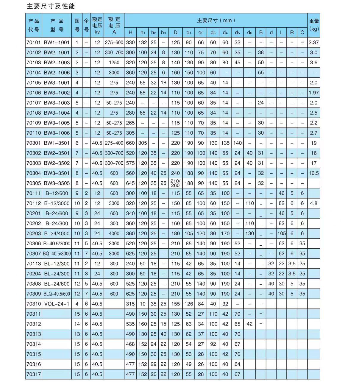 COTV全球直播-醴陵西电电瓷电器制造有限责任公司专业研发生产电力设备用95瓷、10KV-35KV支柱绝缘子、110KV支柱绝缘子、10KV-35KV穿墙套管等产品，欢迎大家光临！