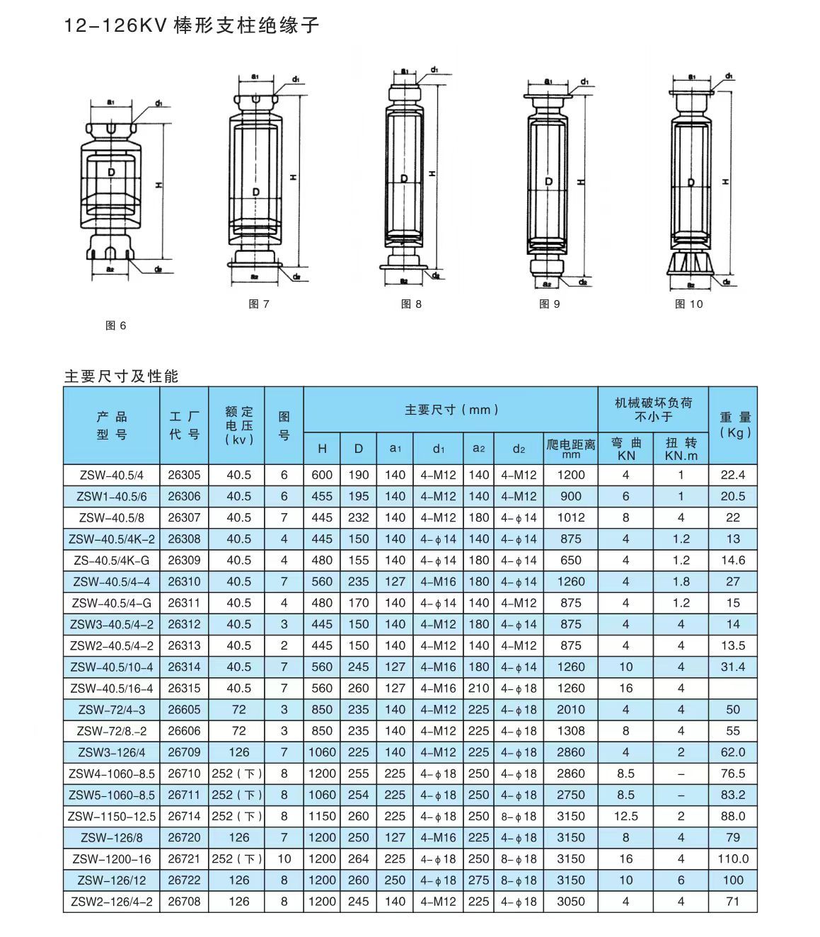 COTV全球直播-醴陵西电电瓷电器制造有限责任公司专业研发生产电力设备用95瓷、10KV-35KV支柱绝缘子、110KV支柱绝缘子、10KV-35KV穿墙套管等产品，欢迎大家光临！