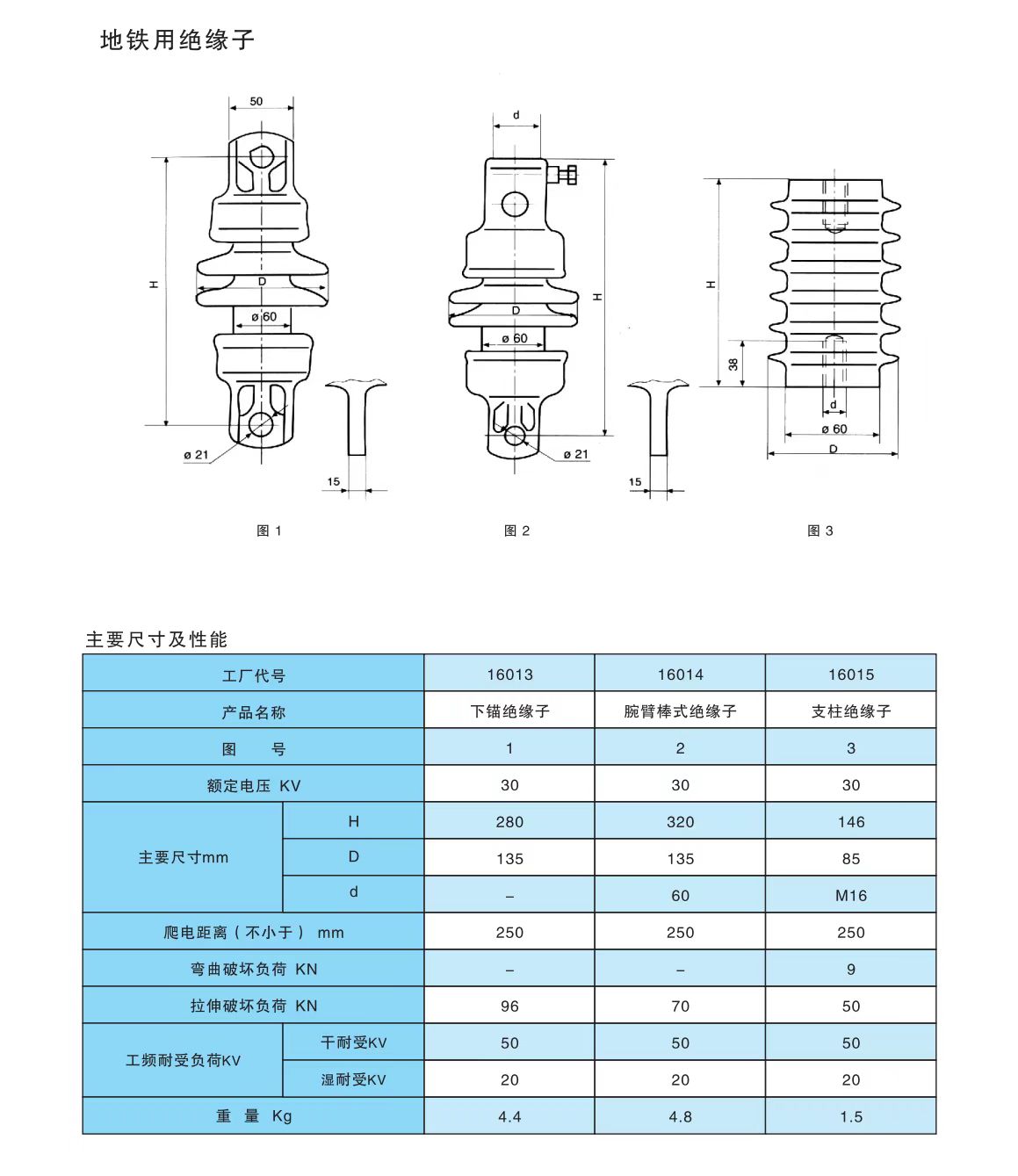 COTV全球直播-醴陵西电电瓷电器制造有限责任公司专业研发生产电力设备用95瓷、10KV-35KV支柱绝缘子、110KV支柱绝缘子、10KV-35KV穿墙套管等产品，欢迎大家光临！