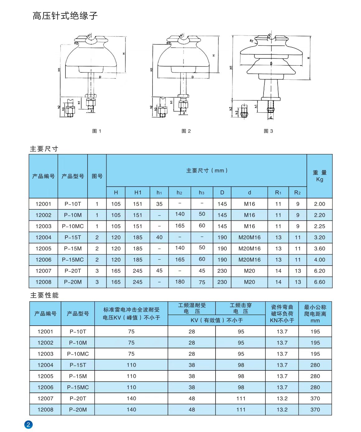 COTV全球直播-醴陵西电电瓷电器制造有限责任公司专业研发生产电力设备用95瓷、10KV-35KV支柱绝缘子、110KV支柱绝缘子、10KV-35KV穿墙套管等产品，欢迎大家光临！