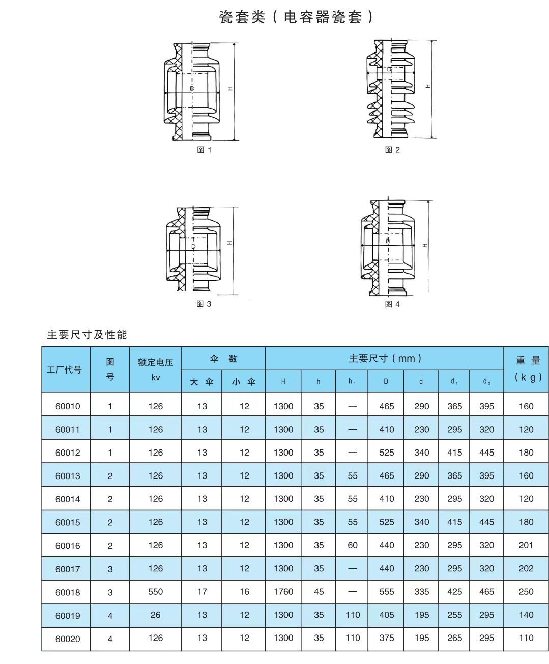 COTV全球直播-醴陵西电电瓷电器制造有限责任公司专业研发生产电力设备用95瓷、10KV-35KV支柱绝缘子、110KV支柱绝缘子、10KV-35KV穿墙套管等产品，欢迎大家光临！